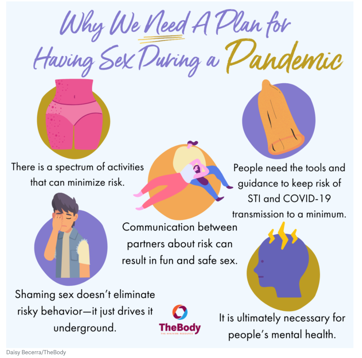 thebody graphic on sex during pandemic