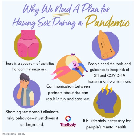 thebody graphic on sex during pandemic