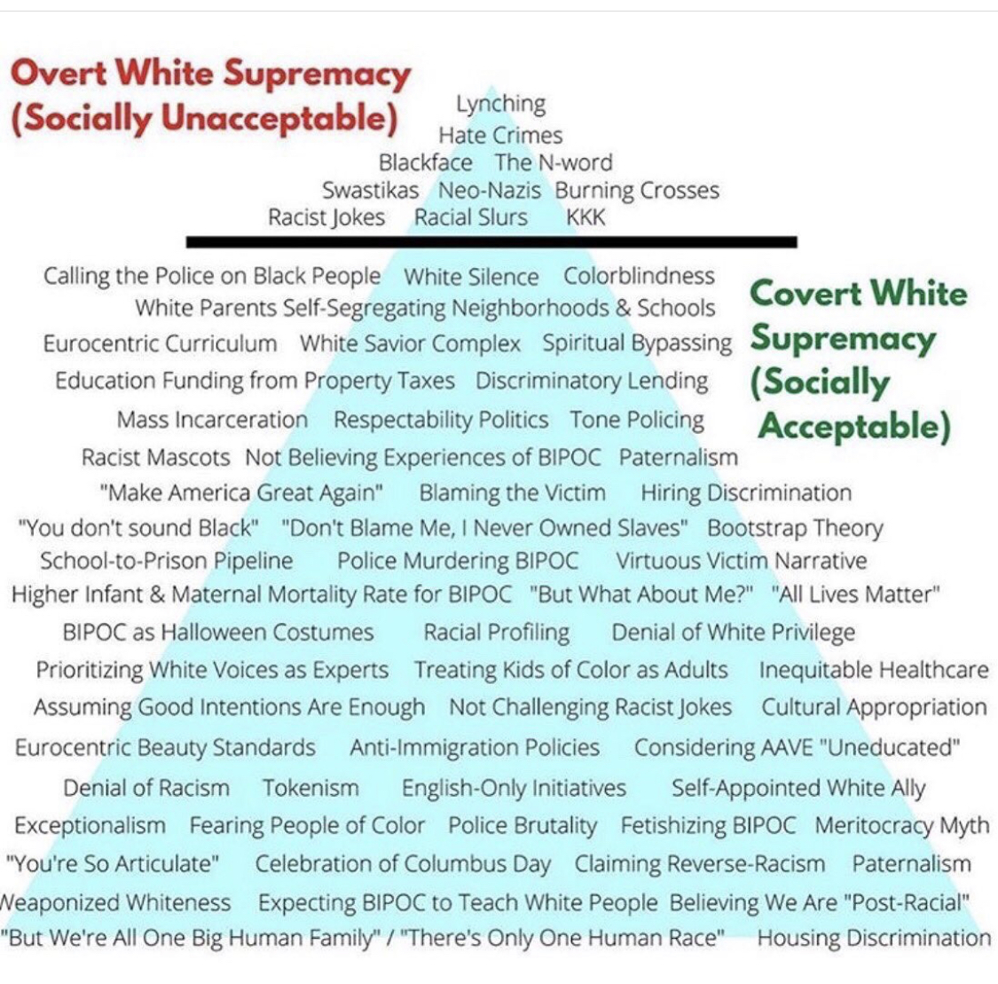 white supremacy iceberg